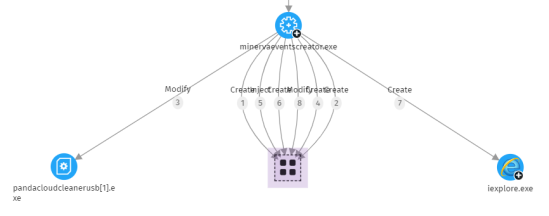 Graph Settings
